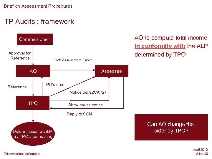 Brief on Assessment Procedures TP Audits : framework AO to compute total income in