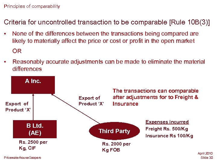Principles of comparability Criteria for uncontrolled transaction to be comparable [Rule 10 B(3)] •