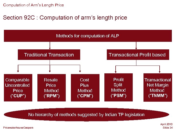 Computation of Arm’s Length Price Section 92 C : Computation of arm’s length price