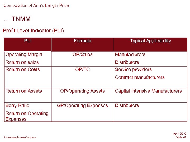 Computation of Arm’s Length Price … TNMM Profit Level Indicator (PLI) PLI Operating Margin