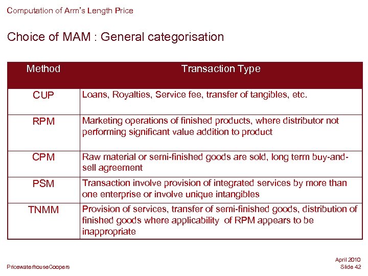 Computation of Arm’s Length Price Choice of MAM : General categorisation Method Transaction Type