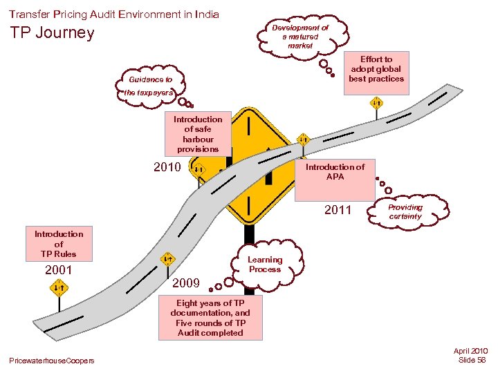 Transfer Pricing Audit Environment in India TP Journey Development of a matured market Effort