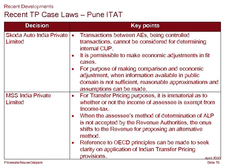 Recent Developments Recent TP Case Laws – Pune ITAT Decision Key points Skoda Auto