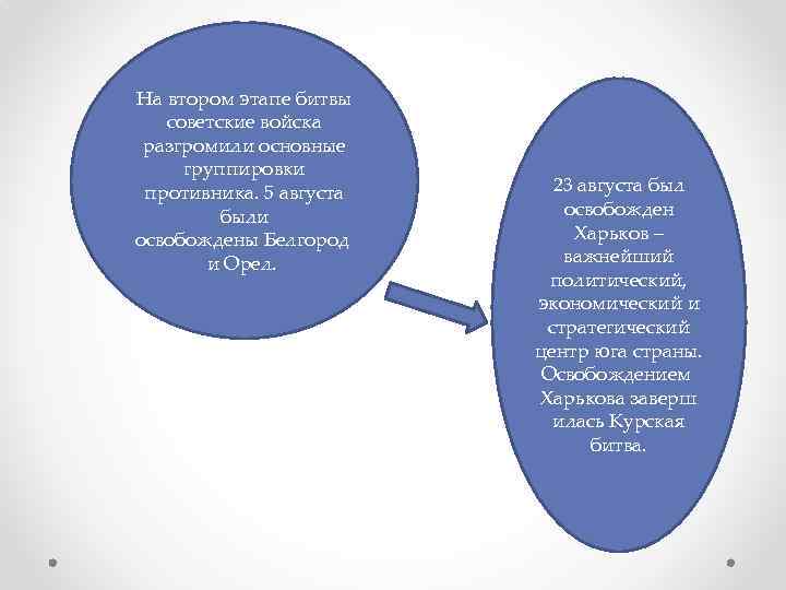 На втором этапе битвы советские войска разгромили основные группировки противника. 5 августа были освобождены