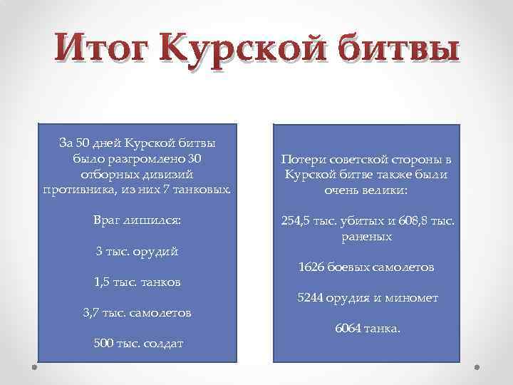 Итог Курской битвы За 50 дней Курской битвы было разгромлено 30 отборных дивизий противника,