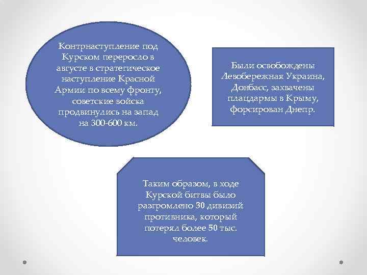 Контрнаступление под Курском переросло в августе в стратегическое наступление Красной Армии по всему фронту,