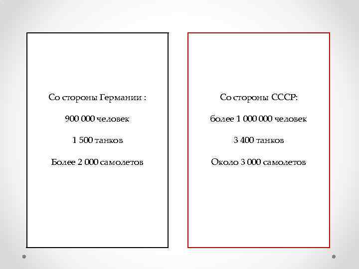 Со стороны Германии : Со стороны СССР: 900 000 человек более 1 000 человек