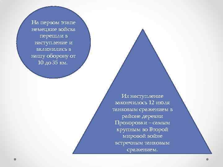 На первом этапе немецкие войска перешли в наступление и вклинились в нашу оборону от