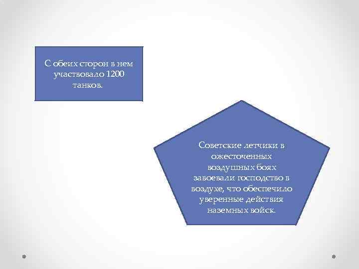 С обеих сторон в нем участвовало 1200 танков. Советские летчики в ожесточенных воздушных боях