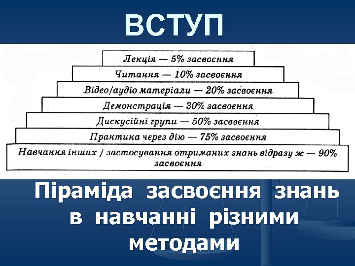 ВСТУП Піраміда засвоєння знань в навчанні різними методами 