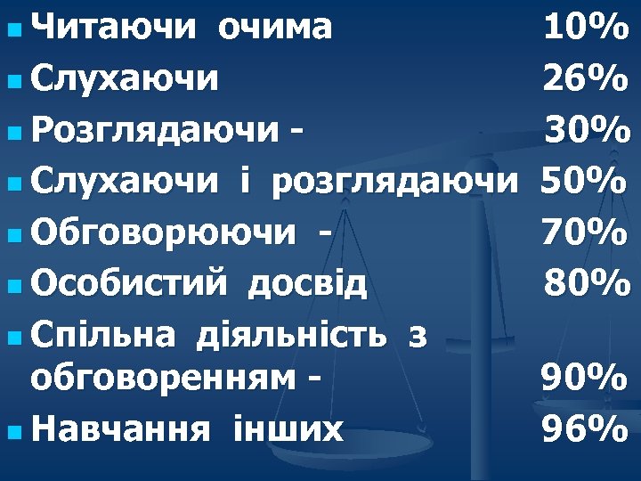 n Читаючи очима n Слухаючи n Розглядаючи n Слухаючи і розглядаючи n Обговорюючи n