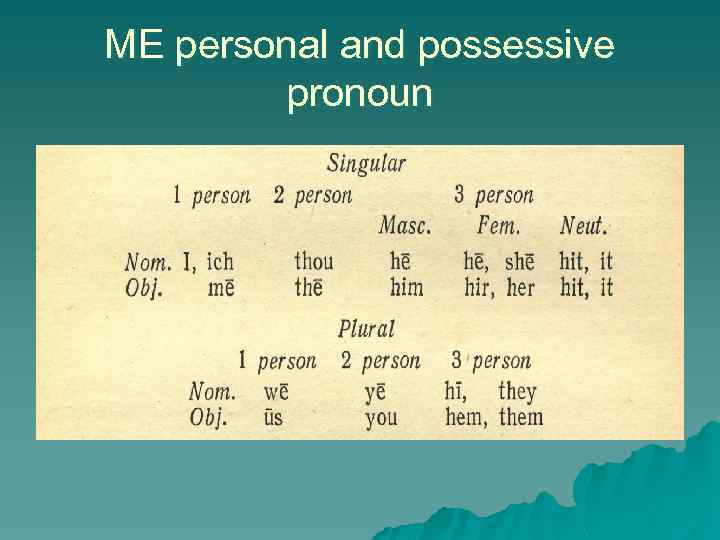 ME personal and possessive pronoun 