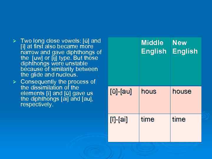 Two long close vowels: [ū] and [ī] at first also became more narrow and