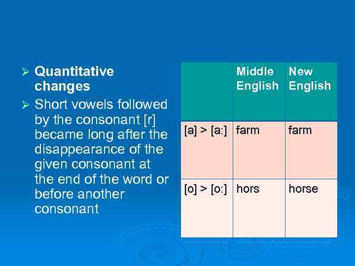 Quantitative changes Ø Short vowels followed by the consonant [r] became long after the