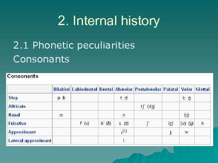 2. Internal history 2. 1 Phonetic peculiarities Consonants 