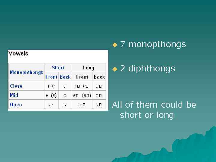 u 7 monopthongs u 2 diphthongs All of them could be short or long