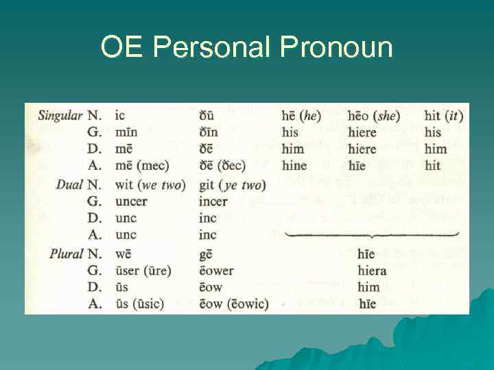 OE Personal Pronoun 