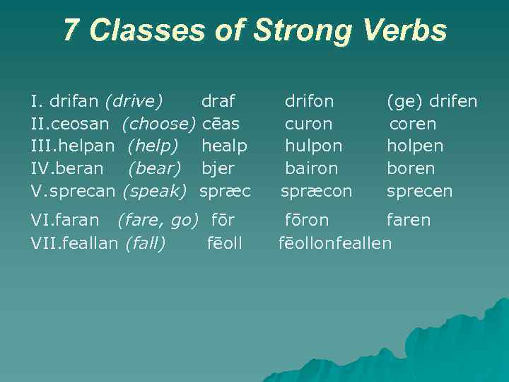 7 Classes of Strong Verbs I. drifan (drive) draf drifon (ge) drifen II. ceosan