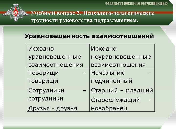 Учебный вопрос 2. Психолого-педагогические трудности руководства подразделением. Уравновешенность взаимоотношений Исходно уравновешенные взаимоотношения Товарищи –