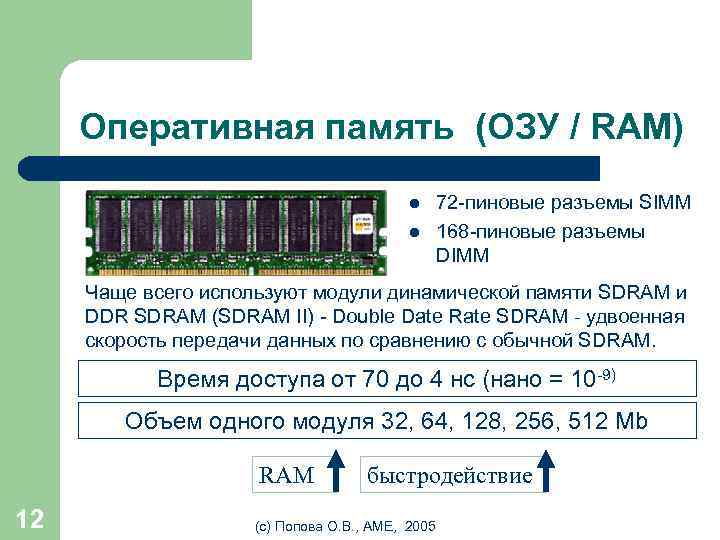Оперативная память (ОЗУ / RAM) l l 72 -пиновые разъемы SIMM 168 -пиновые разъемы