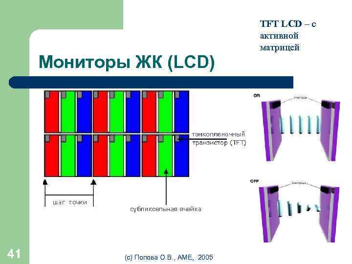 Мониторы ЖК (LCD) 41 (с) Попова О. В. , AME, 2005 TFT LCD –