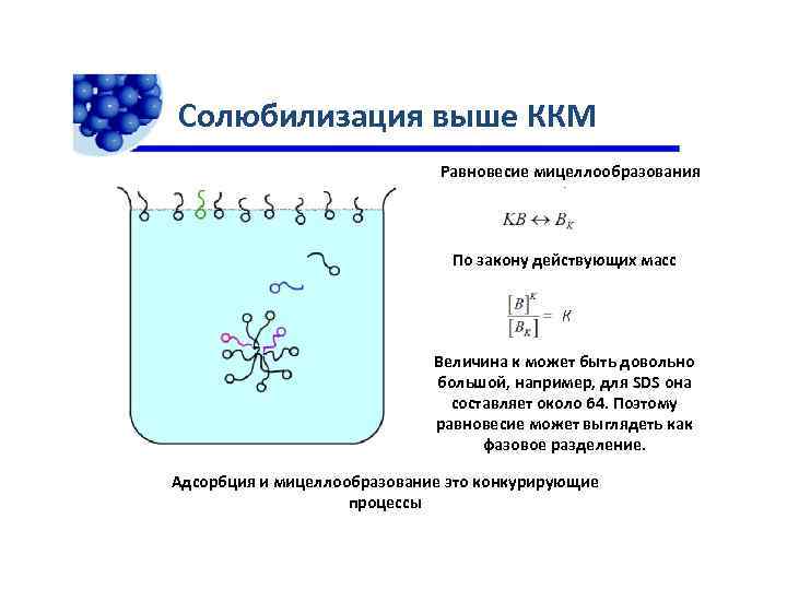 Поверхностная химия. Солюбилизация углеводородов. Пав солюбилизаторы. Солюбилизация схема. Солюбилизация это в химии.