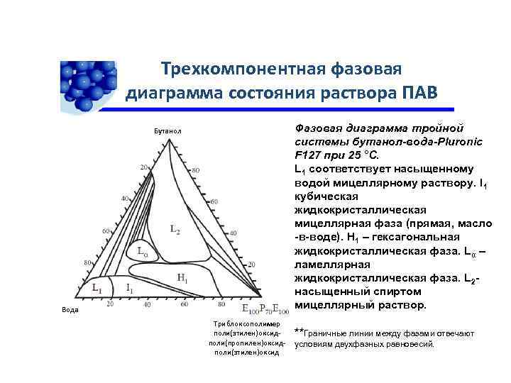 Изотермическое сечение тройной диаграммы