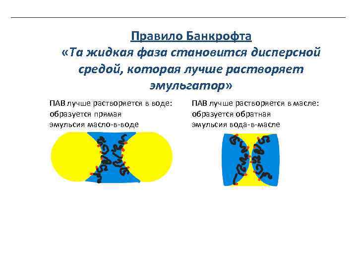 Жидкая фаза. Правило Банкрофта для эмульсии. Правило Бэнкрофта. Глб правило Банкрофта.. Правило Банкрофта обращение фаз.