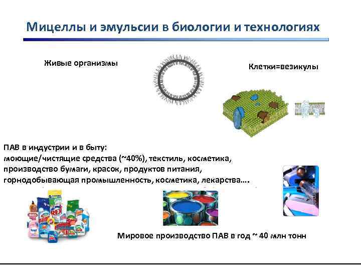 Мицеллы и эмульсии в биологии и технологиях Живые организмы Клетки=везикулы ПАВ в индустрии и
