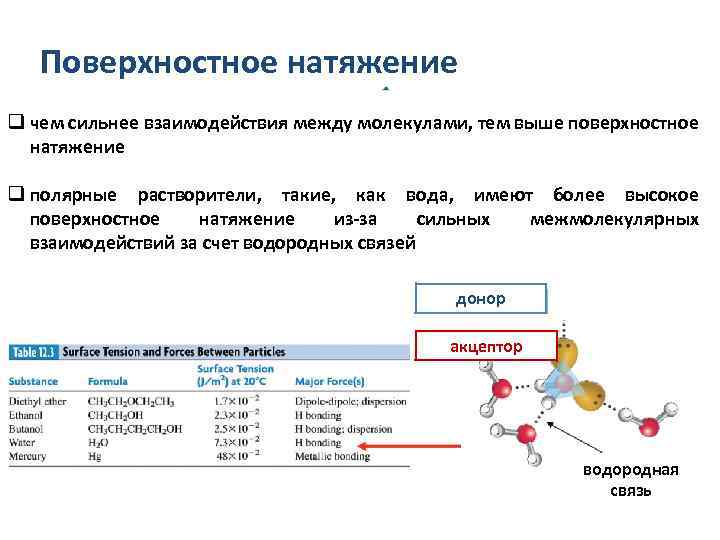 Аспекты химии