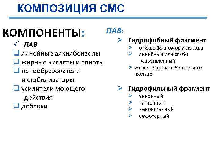 КОМПОЗИЦИЯ CМС КОМПОНЕНТЫ: ü ПАВ q линейные алкилбензолы q жирные кислоты и спирты q