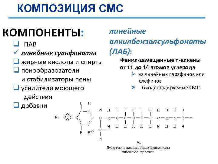КОМПОЗИЦИЯ СМС КОМПОНЕНТЫ: q ПАВ ü линейные сульфонаты q жирные кислоты и спирты q