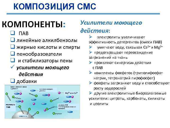 Моющее действие пав. Компоненты смс. Моющее действие пав связано с. Моющее действие пав обусловлено.