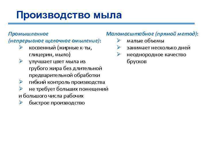 Производство мыла Промышленное Маломасштабное (прямой метод): (непрерывное щелочное омыление): Ø малые объемы Ø косвенный