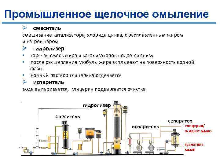 Промышленное щелочное омыление Ø смеситель смешивание катализатора, хлорида цинка, с расплавленным жиром и нагрев