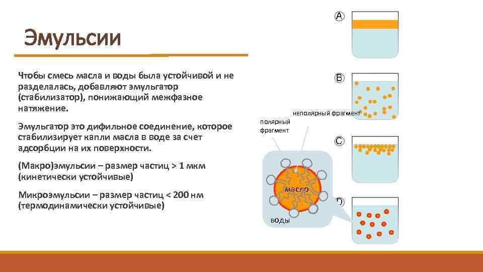 Состав эмульсии