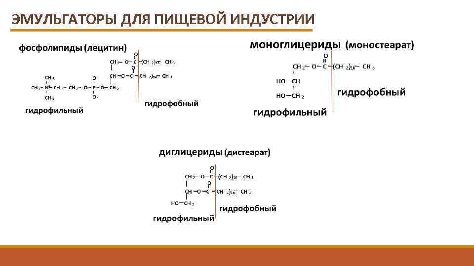 ЭМУЛЬГАТОРЫ ДЛЯ ПИЩЕВОЙ ИНДУСТРИИ 