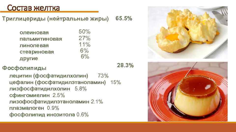 Состав желтка Триглицериды (нейтральные жиры) олеиновая пальмитиновая линолевая стеариновая другие Фосфолипиды 65. 5% 50%