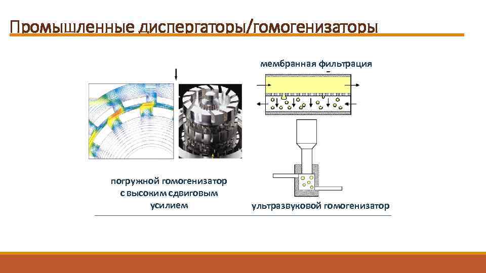 Промышленные диспергаторы/гомогенизаторы мембранная фильтрация погружной гомогенизатор с высоким сдвиговым усилием ультразвуковой гомогенизатор 