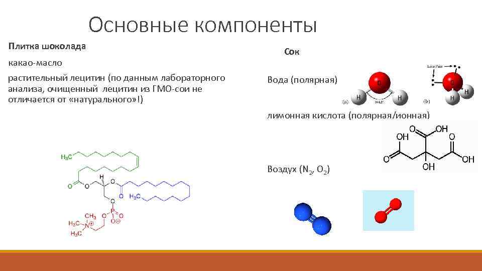 Основные компоненты Плитка шоколада какао-масло растительный лецитин (по данным лабораторного анализа, очищенный лецитин из