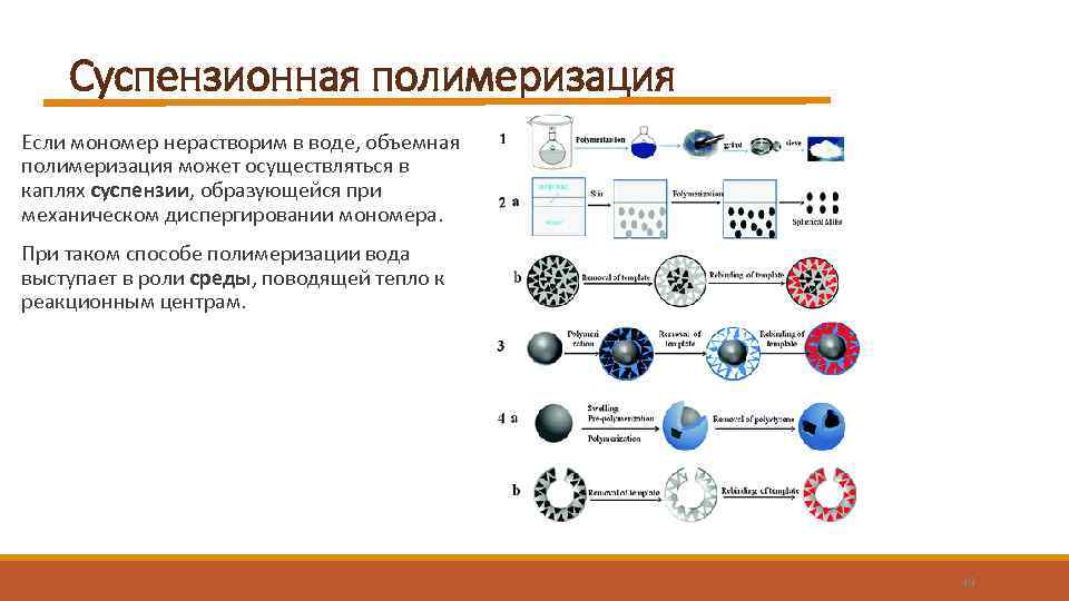 Cуспензионная полимеризация Если мономер нерастворим в воде, объемная полимеризация может осуществляться в каплях суспензии,