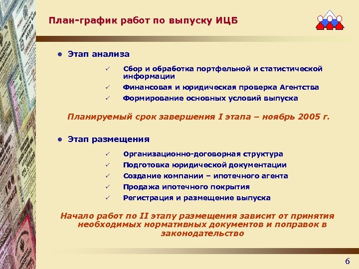 План-график работ по выпуску ИЦБ l Этап анализа ü Сбор и обработка портфельной и
