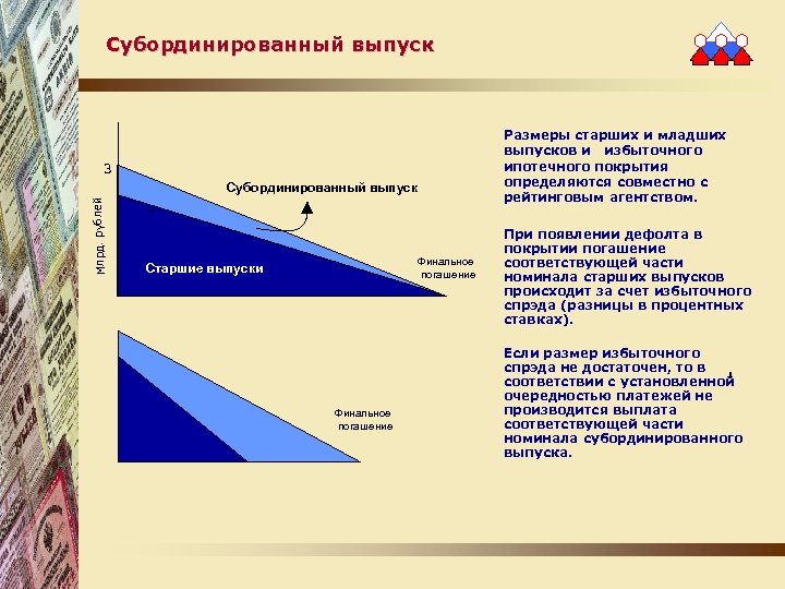 Субординированный выпуск Размеры старших и младших выпусков и избыточного ипотечного покрытия определяются совместно с