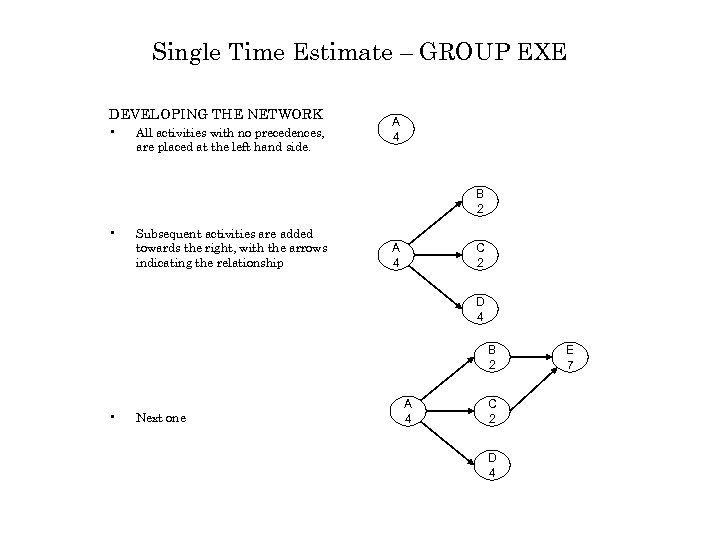 Single Time Estimate – GROUP EXE DEVELOPING THE NETWORK • All activities with no
