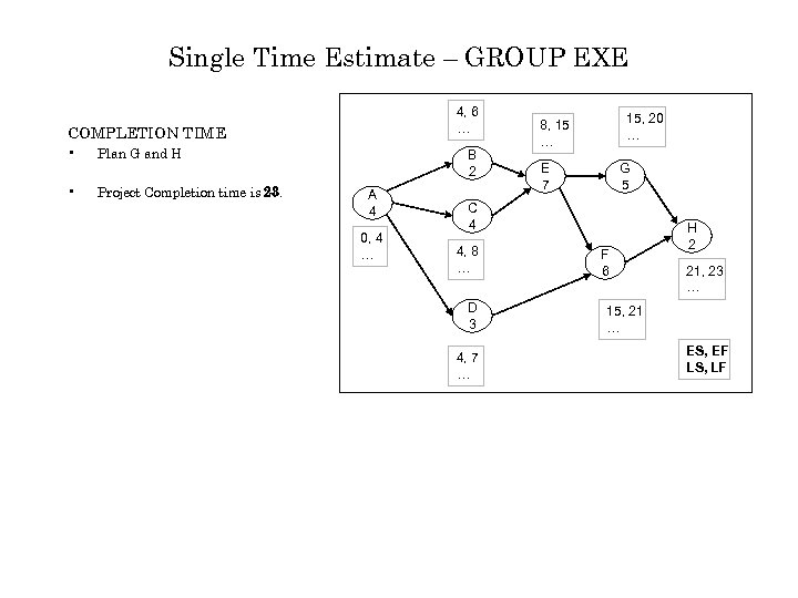 Single Time Estimate – GROUP EXE 4, 6 … COMPLETION TIME • Plan G