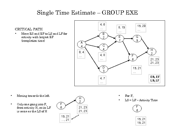 Single Time Estimate – GROUP EXE 4, 6 … CRITICAL PATH • Move ES