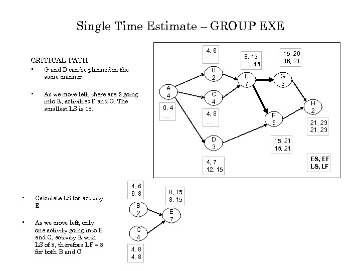 Single Time Estimate – GROUP EXE 4, 6 … CRITICAL PATH • G and