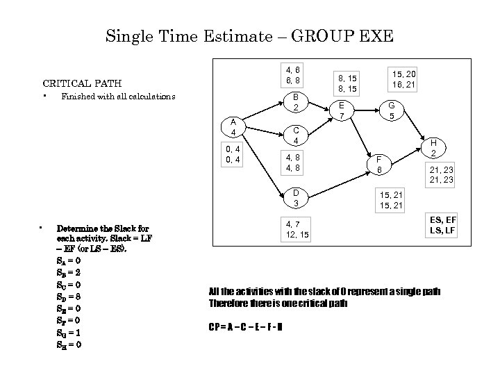 Single Time Estimate – GROUP EXE 4, 6 6, 8 CRITICAL PATH • Finished