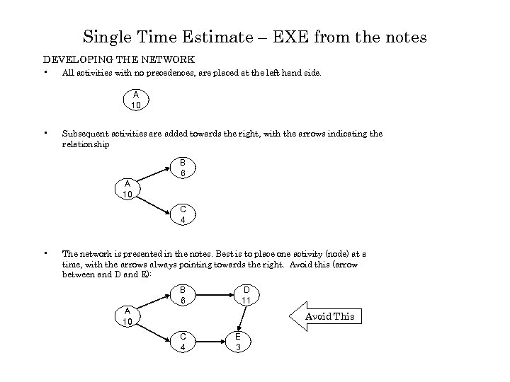 Single Time Estimate – EXE from the notes DEVELOPING THE NETWORK • All activities