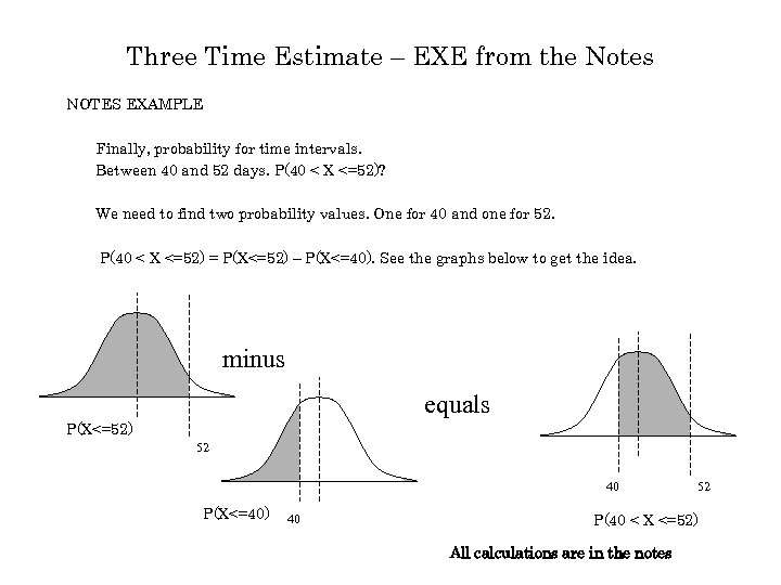 Three Time Estimate – EXE from the Notes NOTES EXAMPLE Finally, probability for time